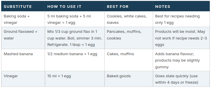 Table showing substitute ingredients.