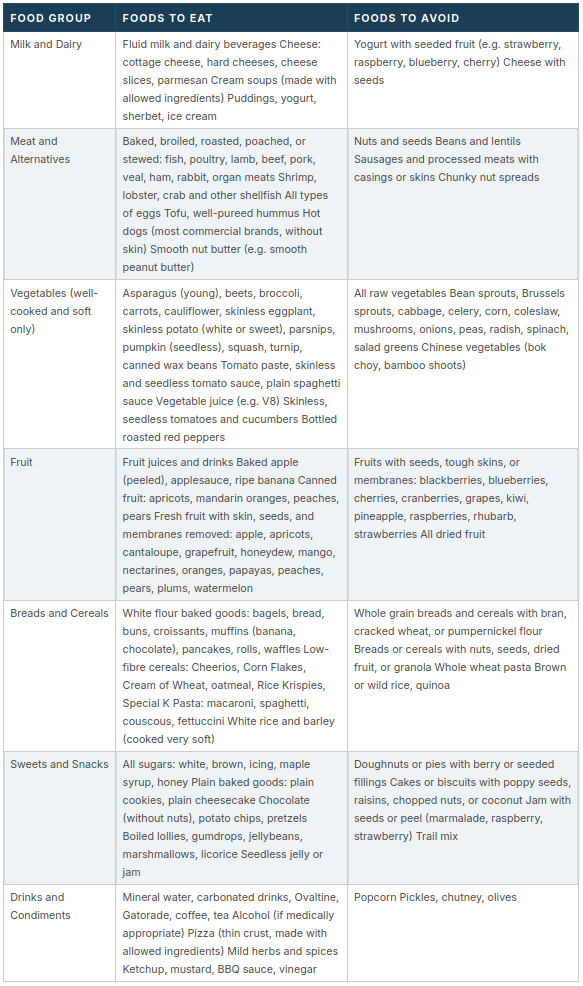 Table showing food groups to eat and avoid.